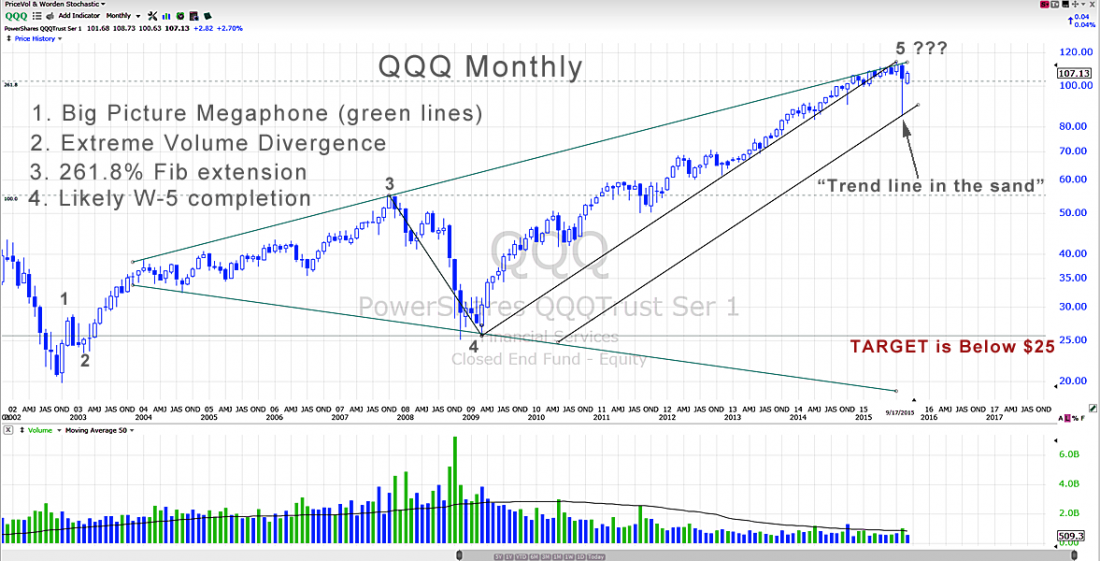 qqq_monthly.png