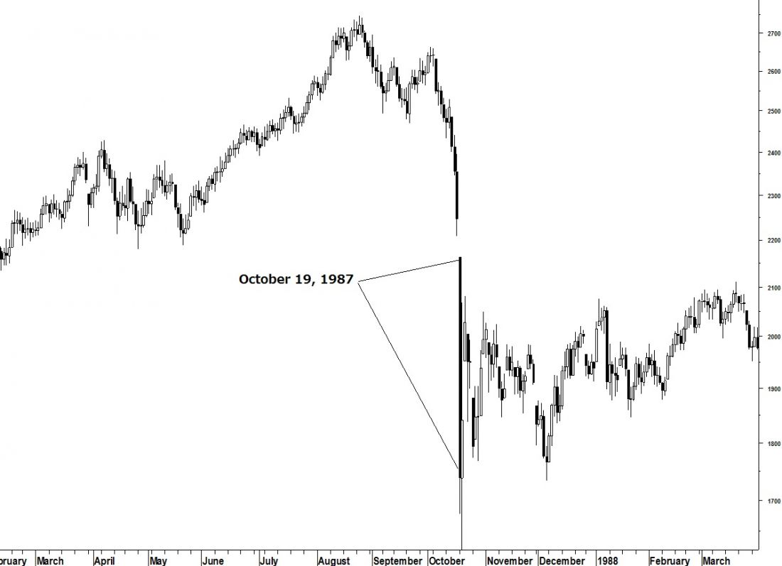 10.12.87_Dow_puke.jpg