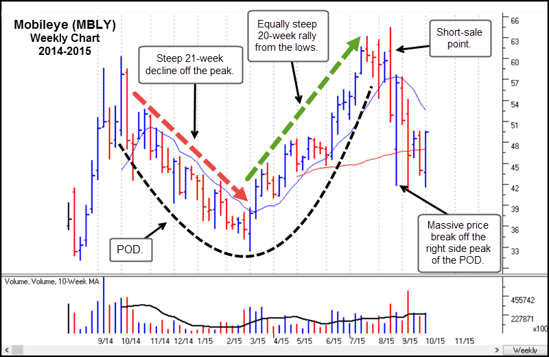 Chart_1_MBLY_Weekly.gif