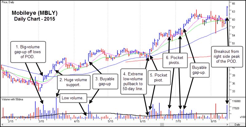 Chart_2_MBLY_Daily.gif