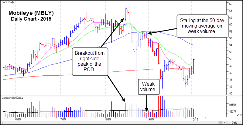 Chart_3_MBLY_Daily.gif