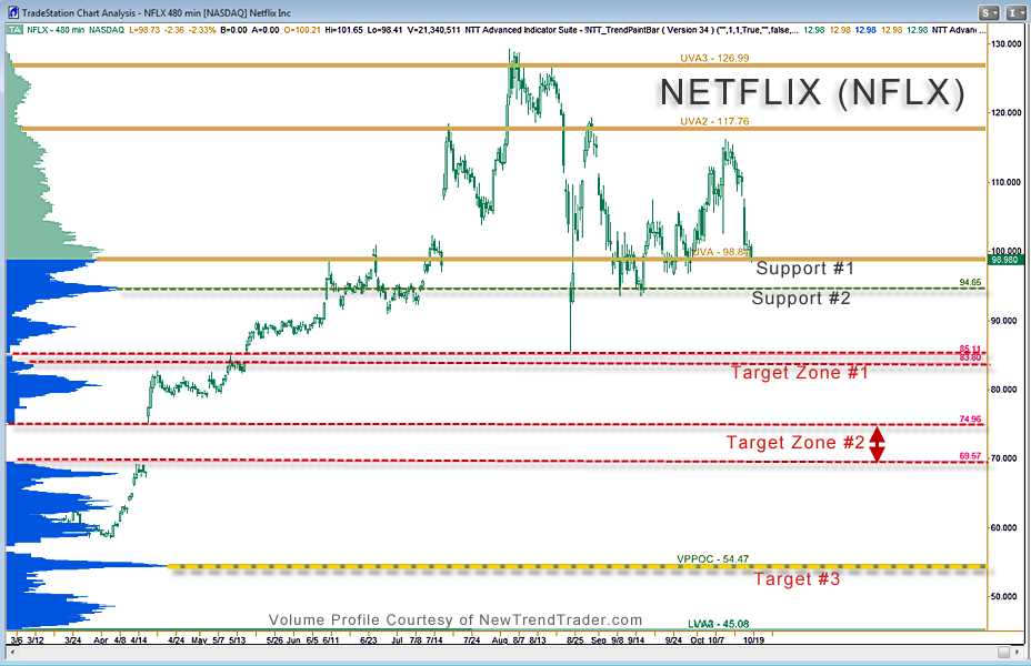 Reid-NFLX-10.18.15.png