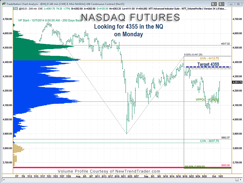 Reid-NQ-10.4.15.png