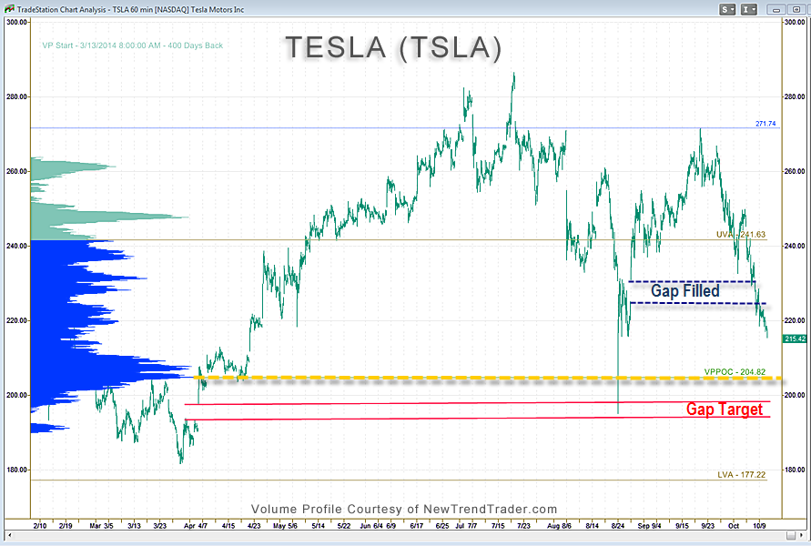 Reid-TSLA-10.12.15.png