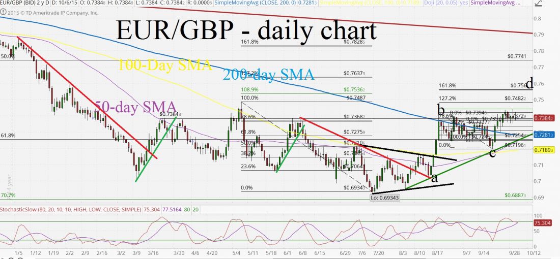 Trader_planet_EURGBP_oct_5_2015.jpg