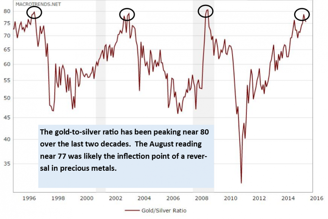 gold-to-silver-ratio-final.png