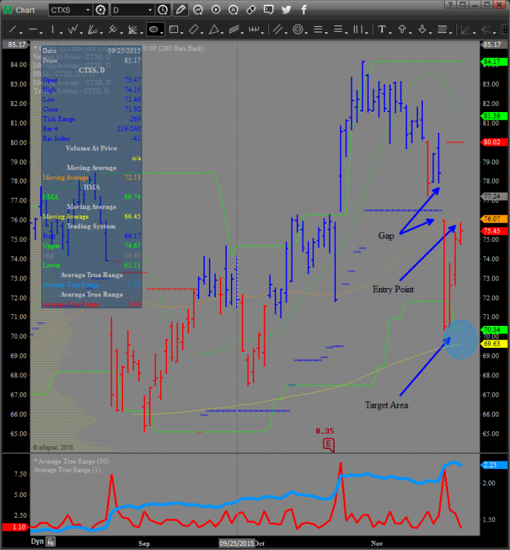 CTXS_Chart_11-23-15.png