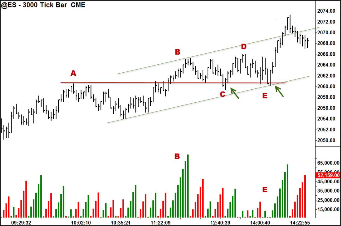 SP_e-Mini_Market_Structure.jpg