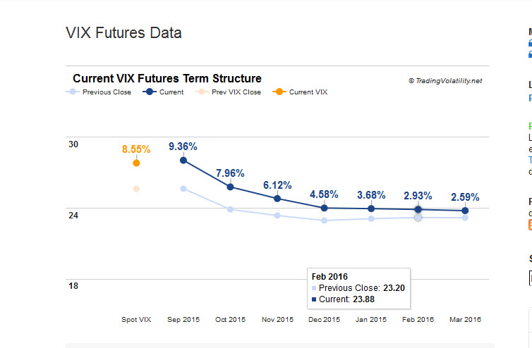 vix_futures_090615.jpg