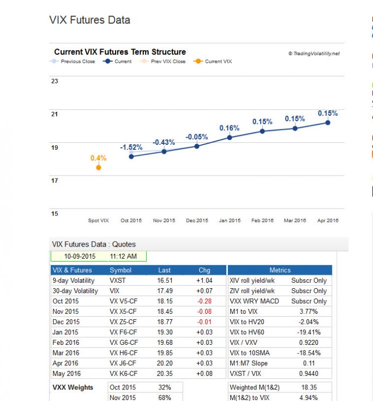 vix_term_100915.jpg