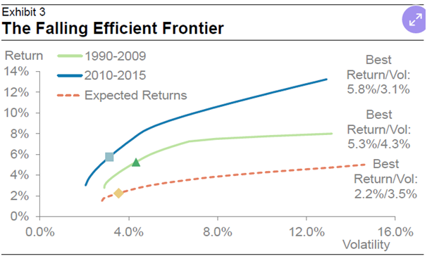 Falling_efficient_frontier_1.png