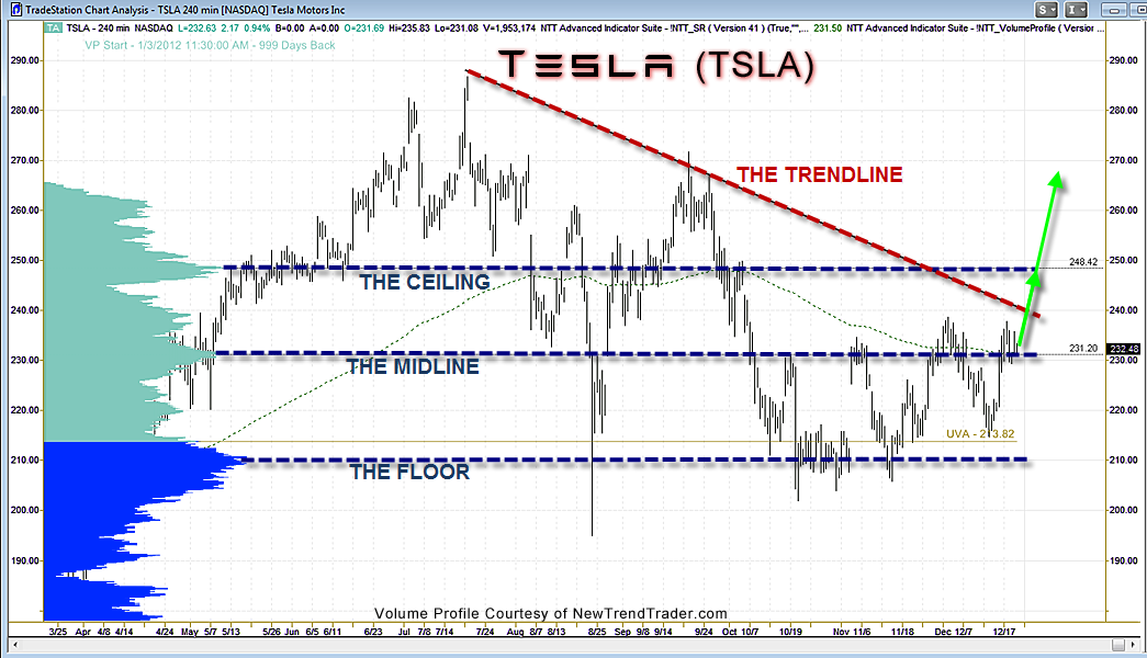 Reid-TSLA-12.21.15.png