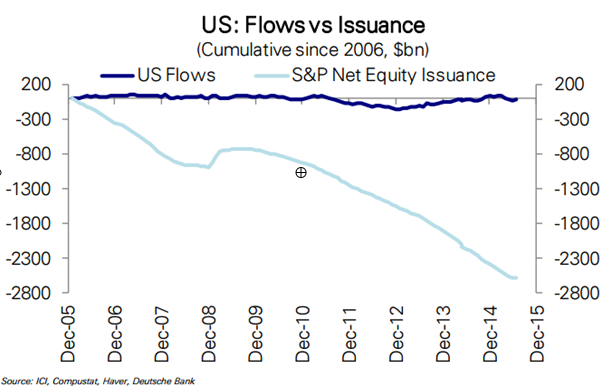 US_flows_vs_issuances.png