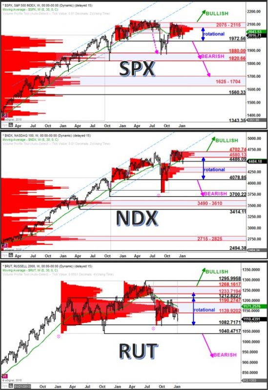 20160106_spx_ndx_rut.jpg