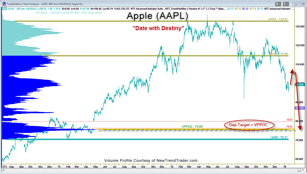 REID-AAPL-1.14.16.png