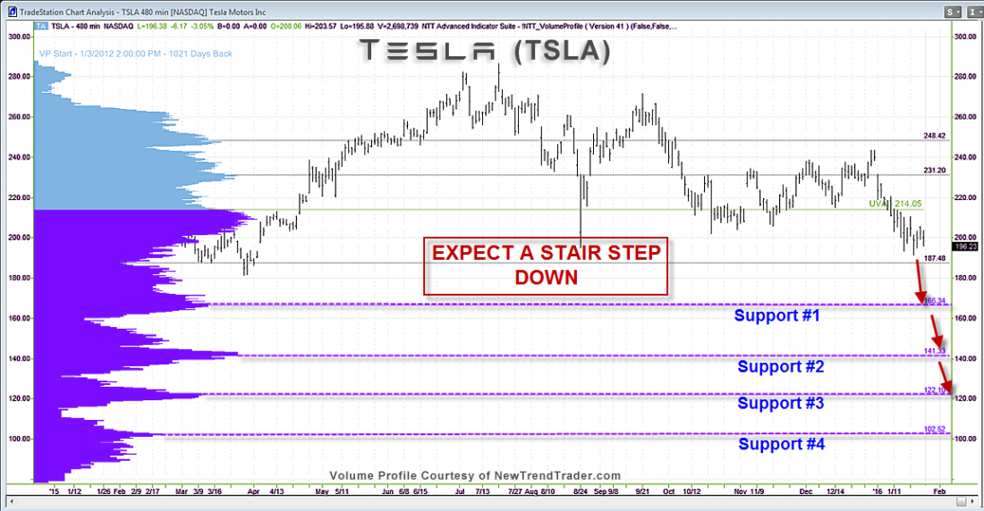 REID-TSLA-1.25.16.png