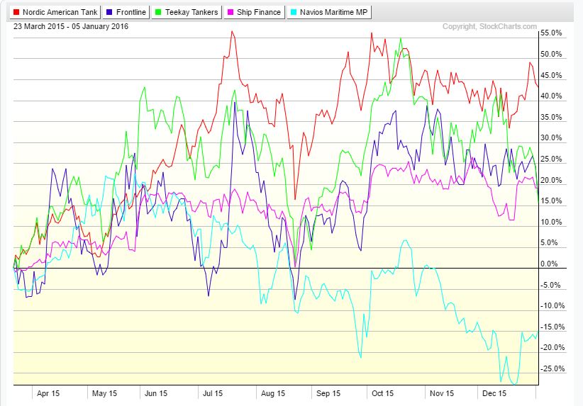 Tanker_chart_peformance.JPG