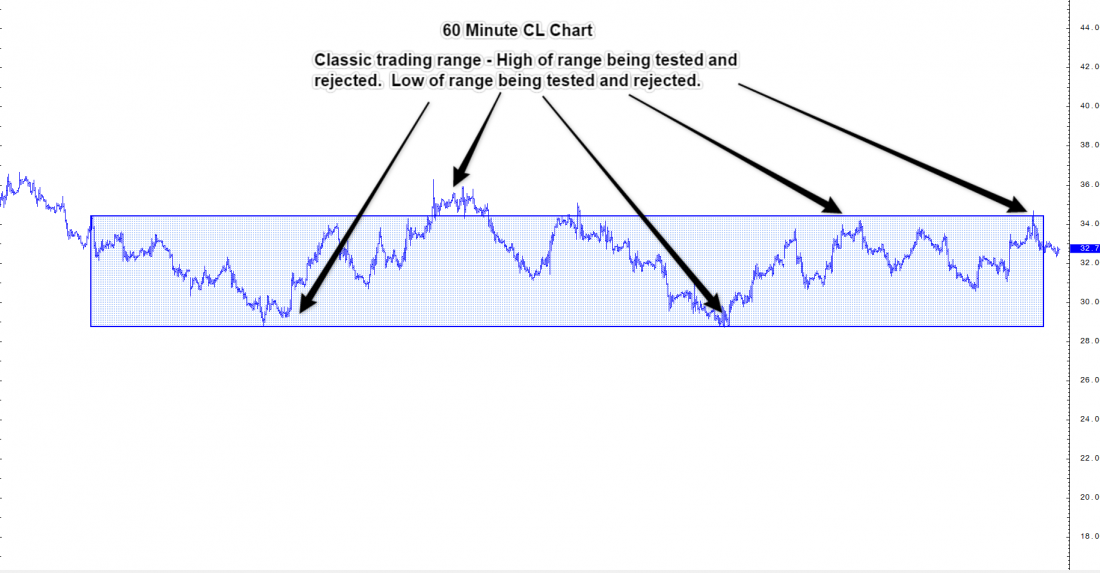 60-Minute_Analysis_for_2_22_2016_-_compl