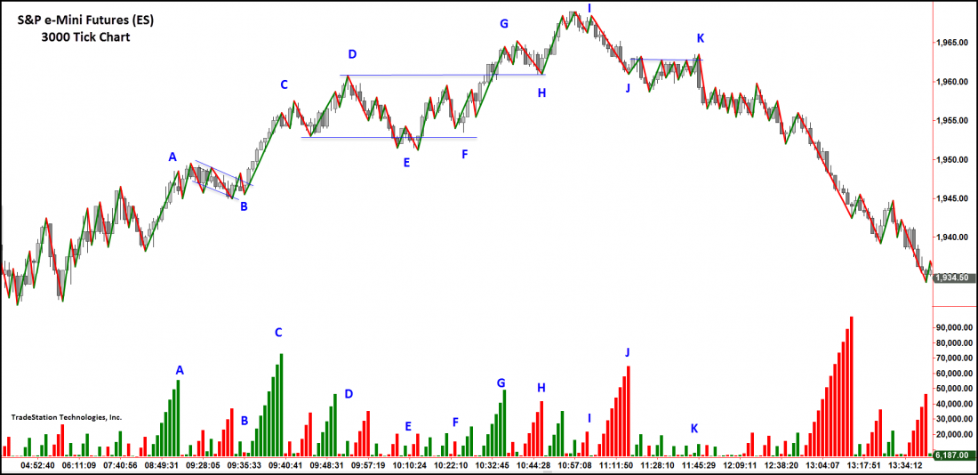 Chart_Do_You_Surf_the_Market_Waves_-_GDa