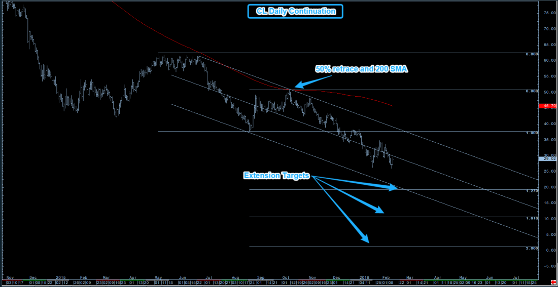 Daily_Chart_Analysis_Week_of_2.8.2015.pn