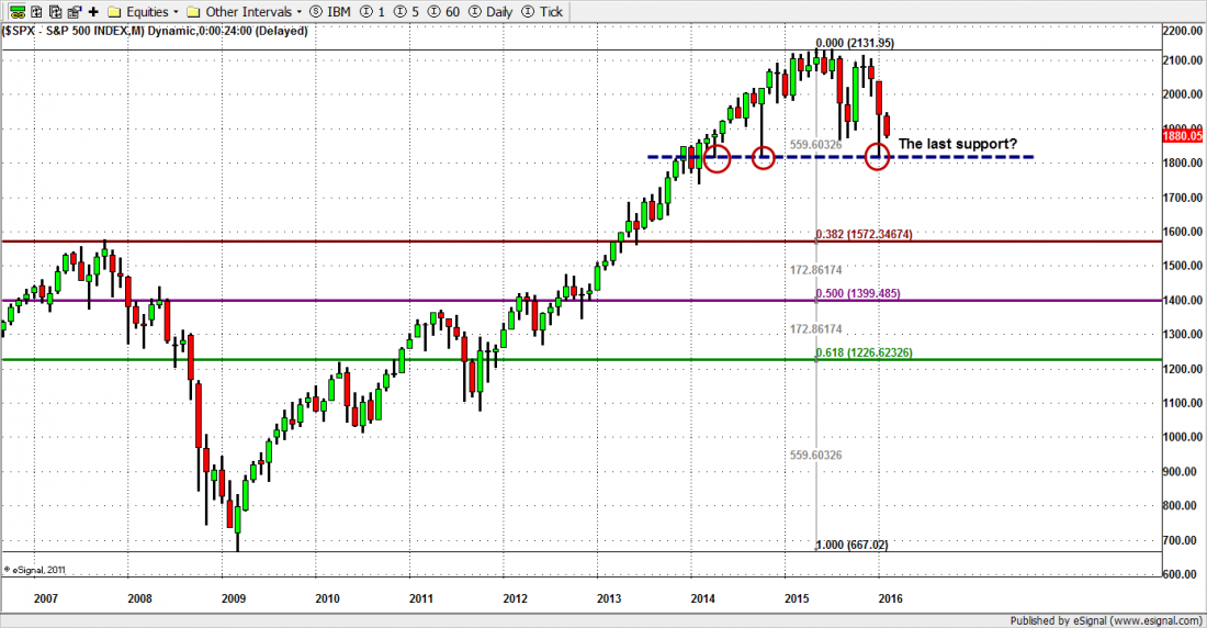 SPX-monthly.png