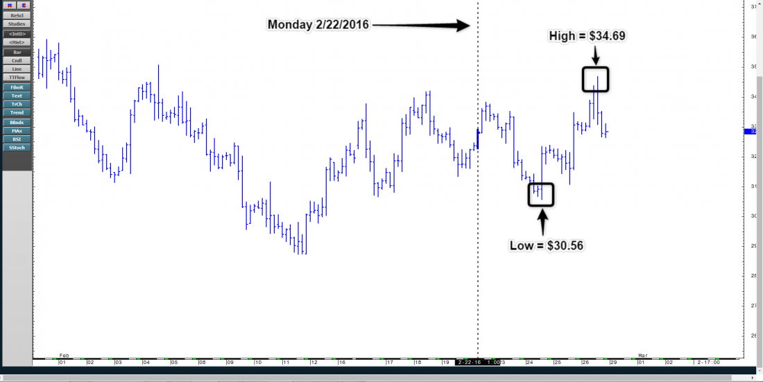 Weekly_Analysis_for_2_22_2016_-_complete