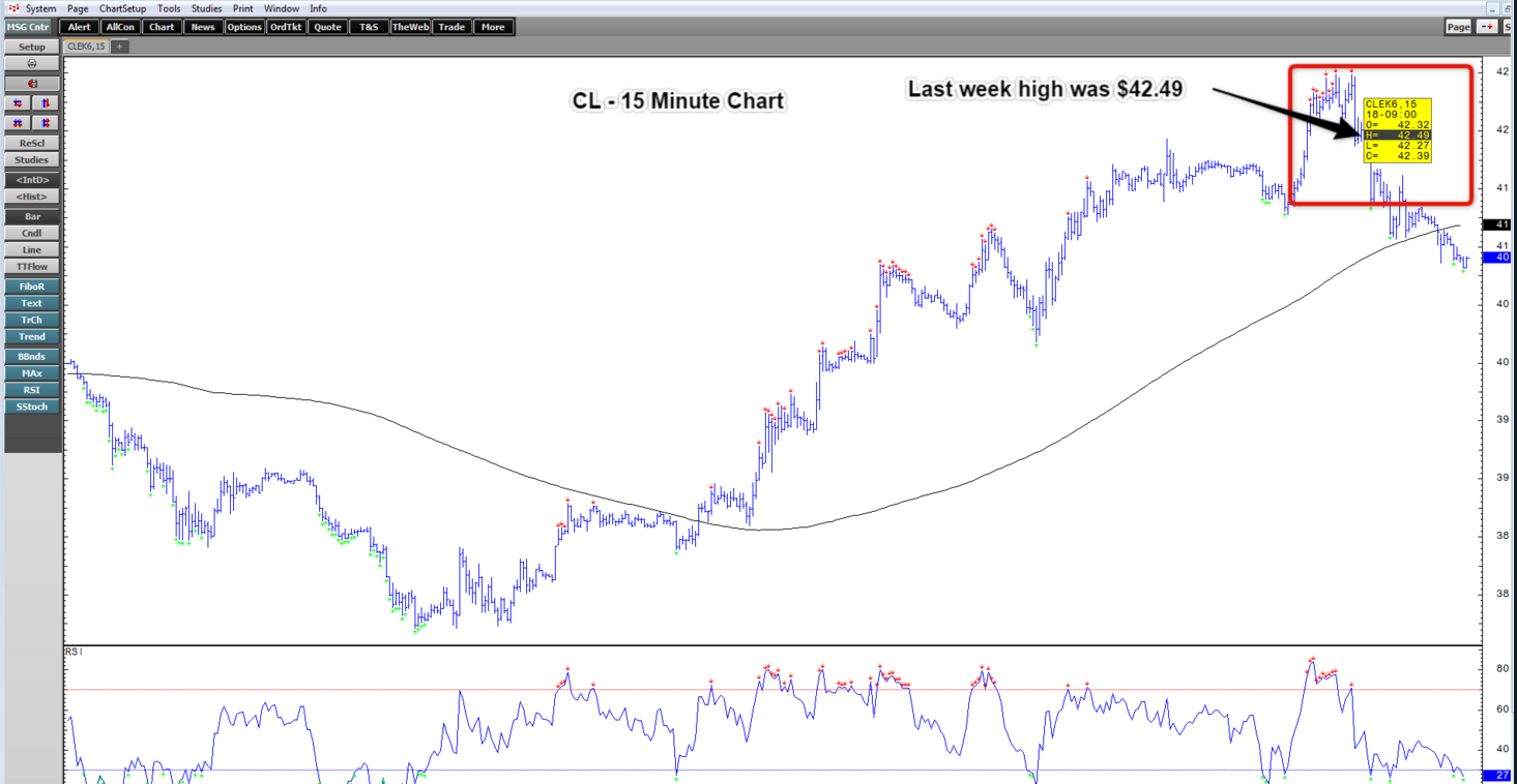 15-Minute_Chart_week_of_3.21.2106.png