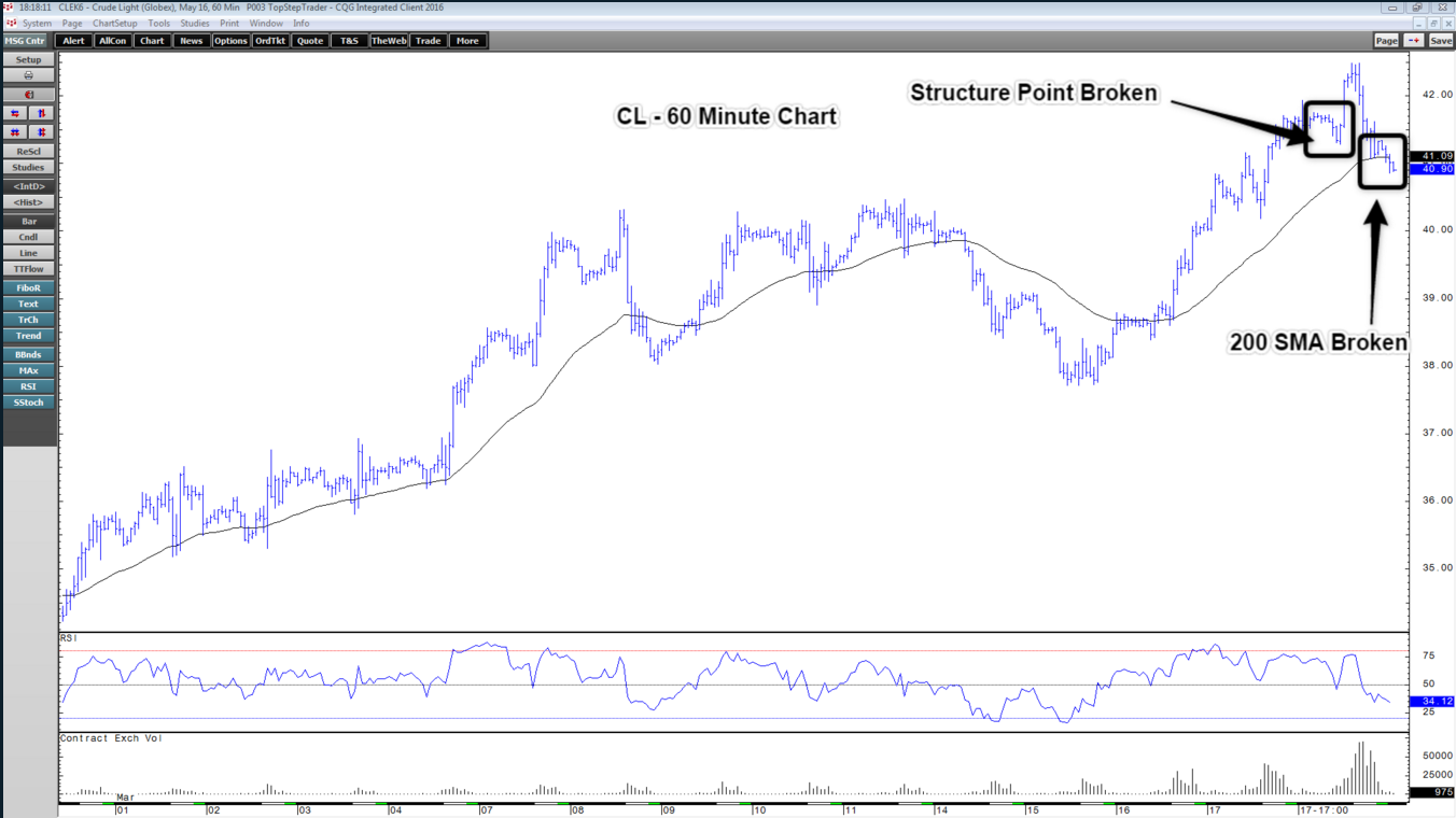 60-Minute_Chart_week_of_3.21.2106.png