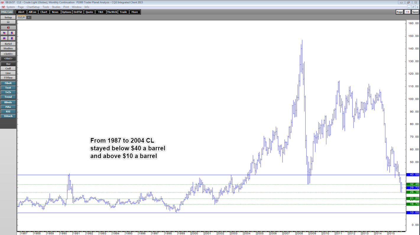 Monthly_Chart_2_21_2016.png