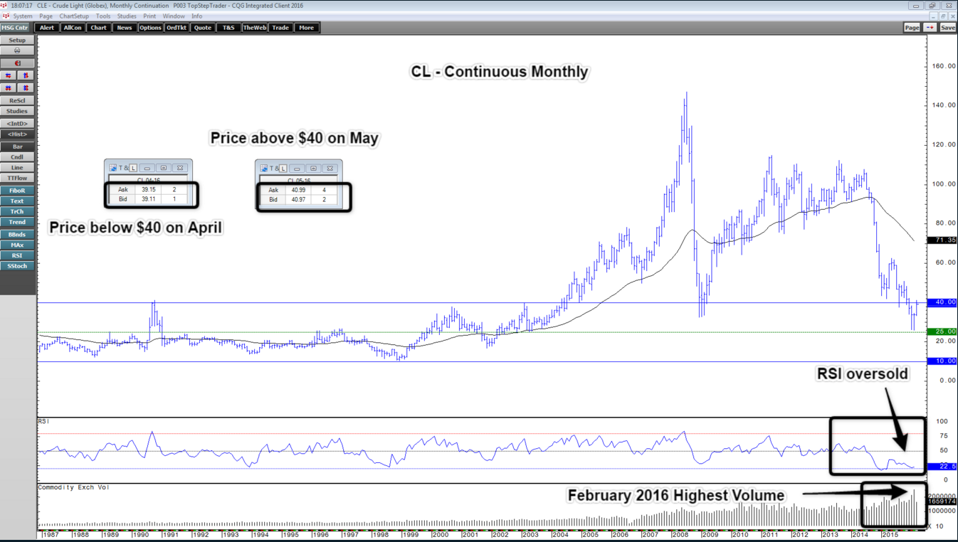 Monthly_Chart_week_of_3.21.2106.png