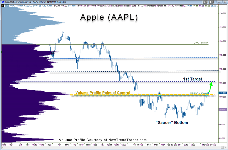 Reid_AAPL_3-3-2016.png