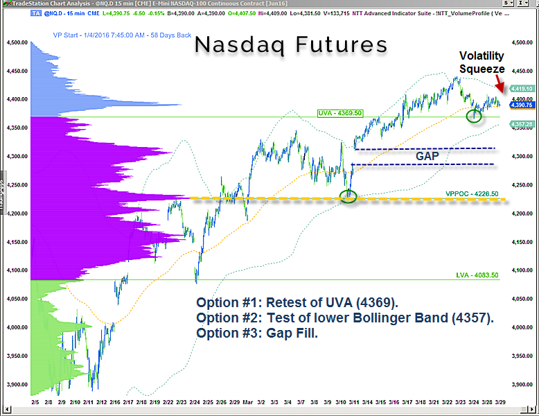 Reid_Nasdaq.png