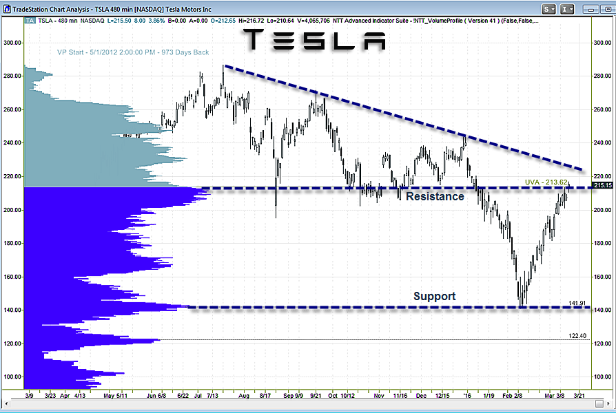 Reid_TSLA_3.14.16.png