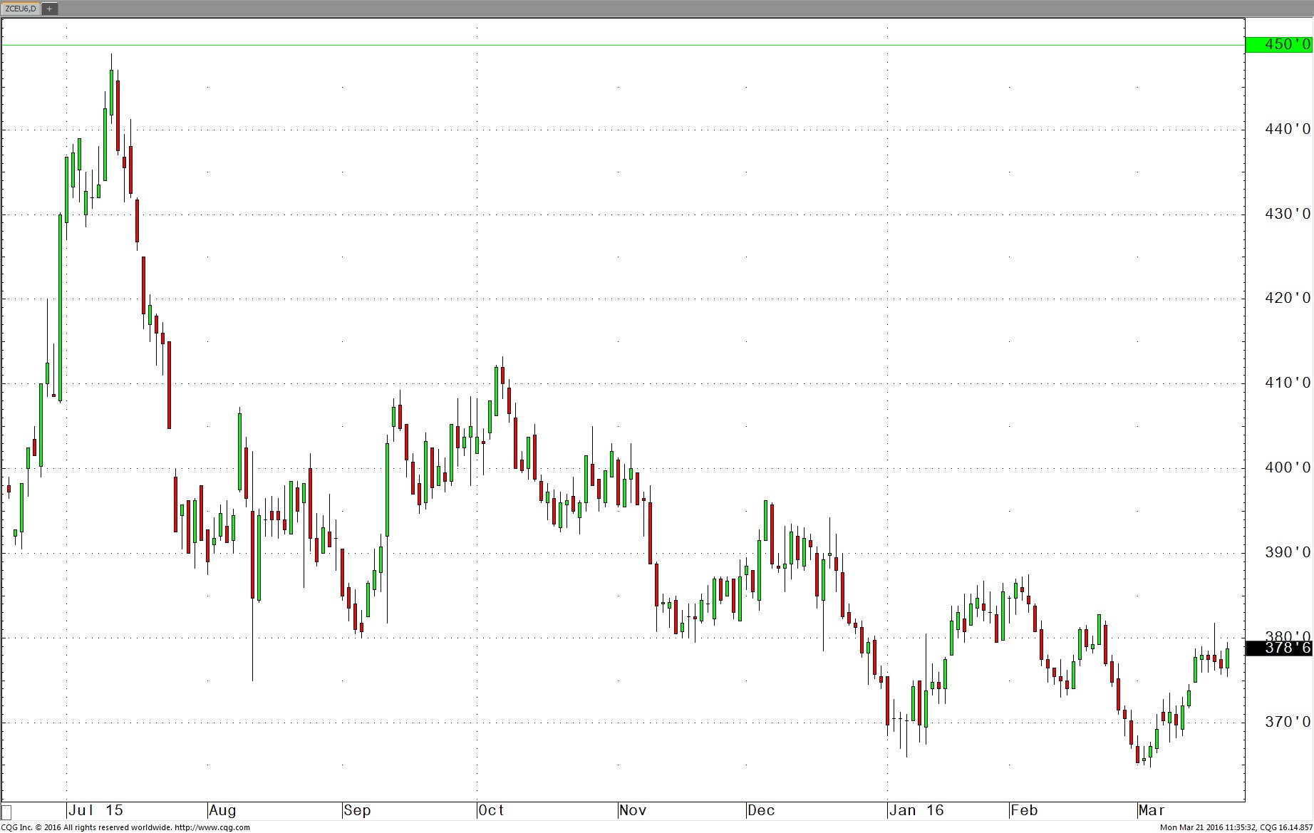 Sep_Corn_Chart.jpg