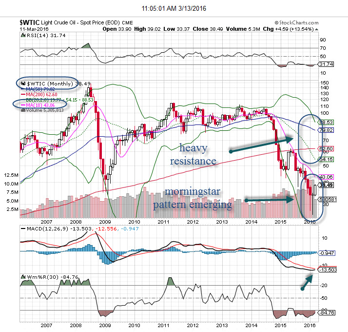 crude_monthly_031416.jpg