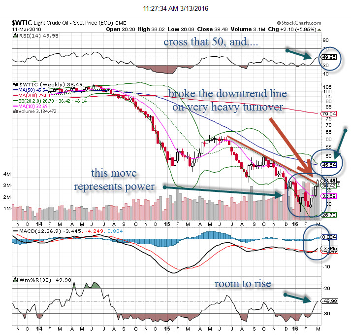 crude_weekly_031616.jpg