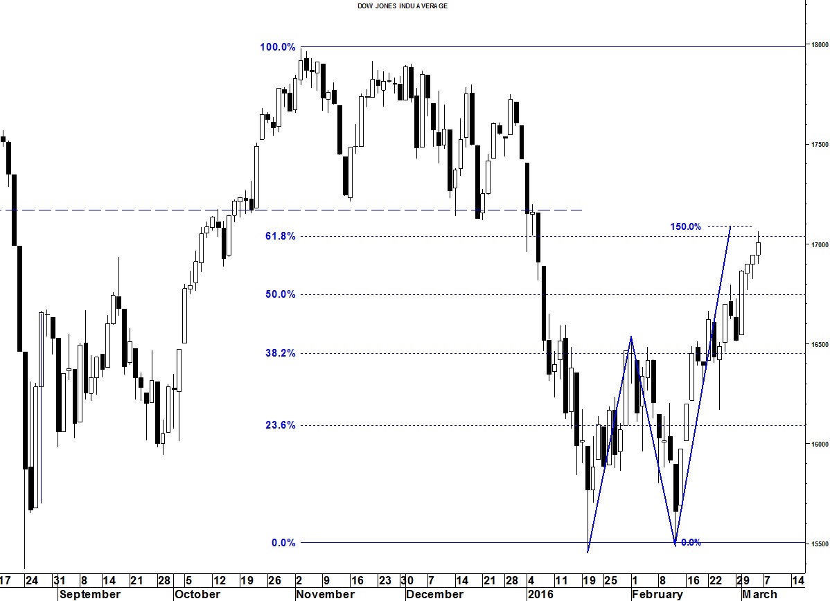 dow_3.6.16.jpg