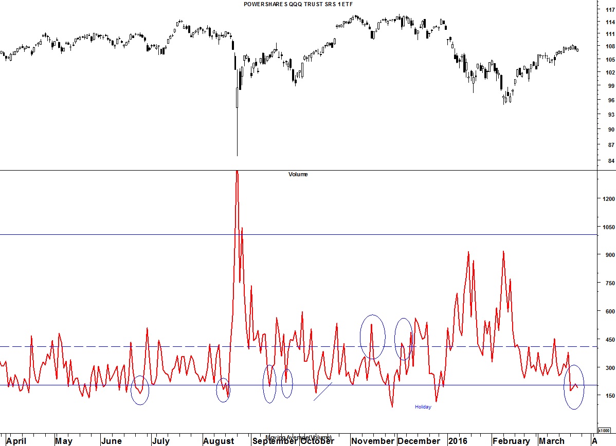 qqq_3.28.16.jpg