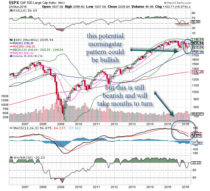 spx_monthly_032816.jpg