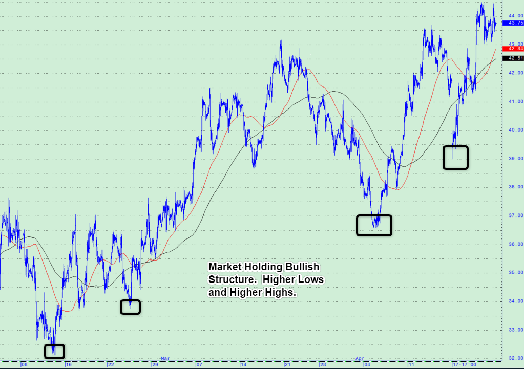 60-Minute_CL_Chart.png