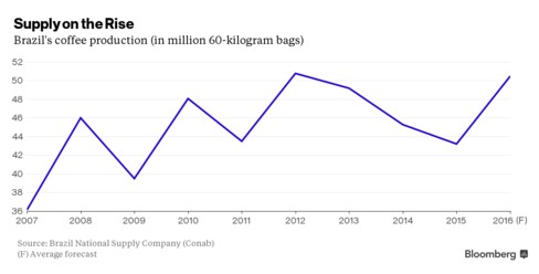 Bloomberg_CF_supply.jpg