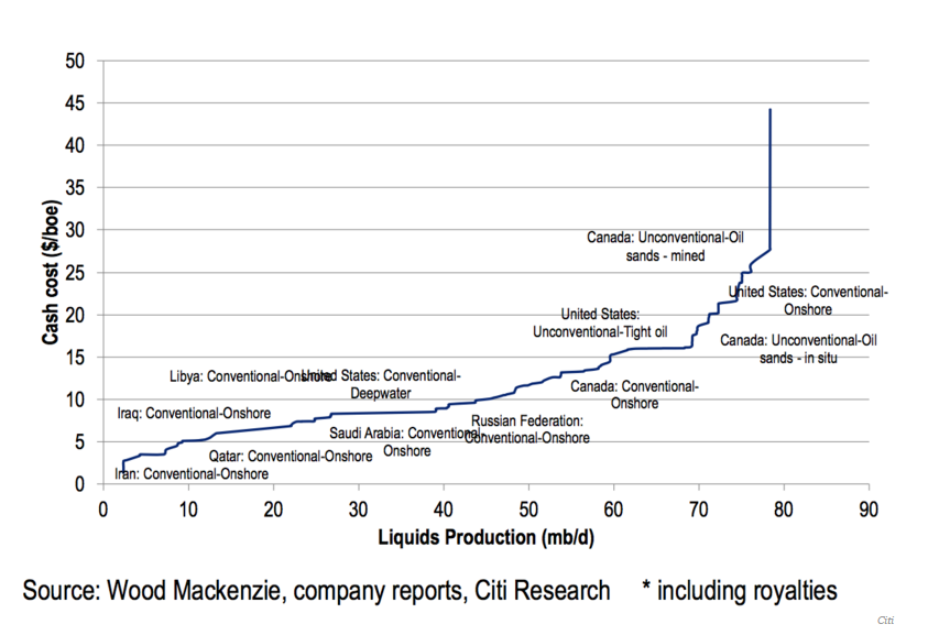 Cost_of_production.png