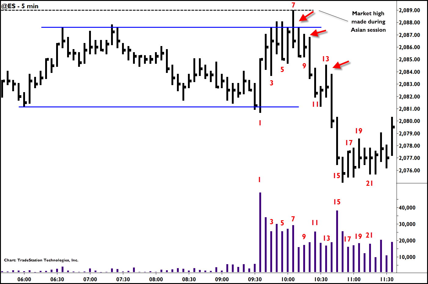 How_to_trade_bar-by-bar_chart_-_GDayton.