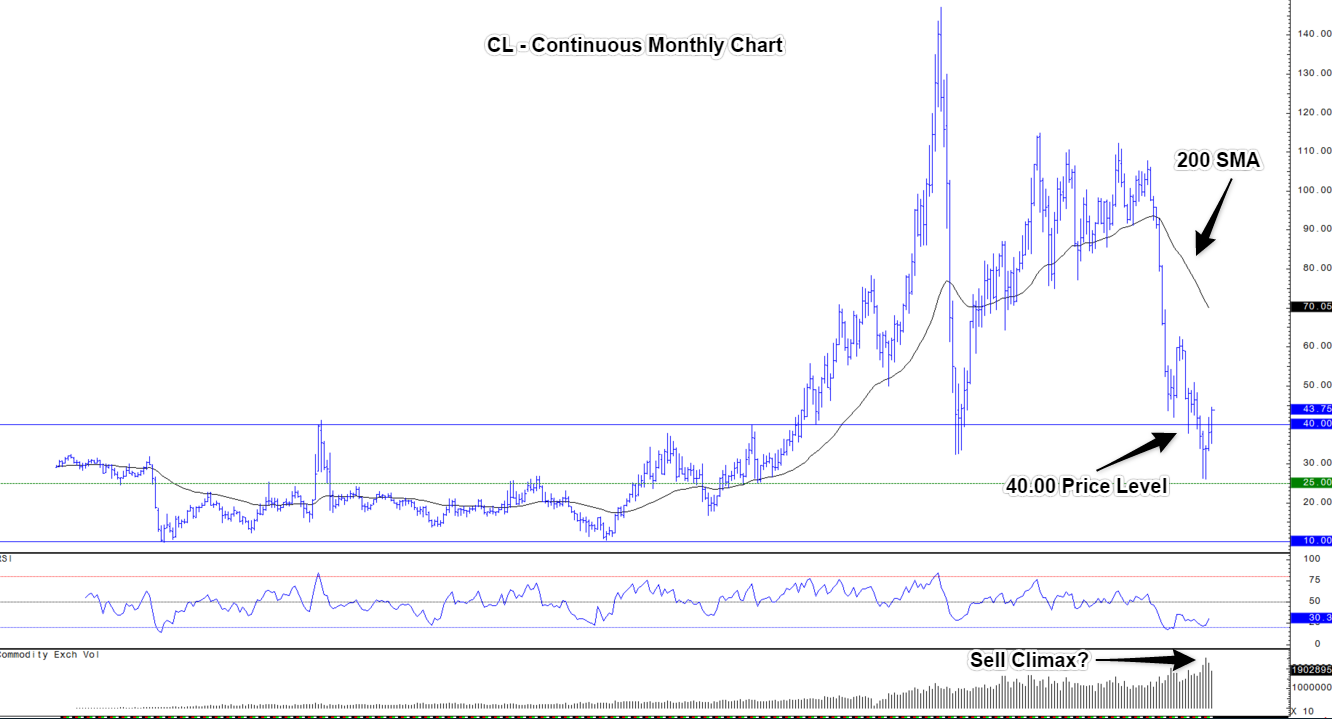 Monthly_CL_Chart.png