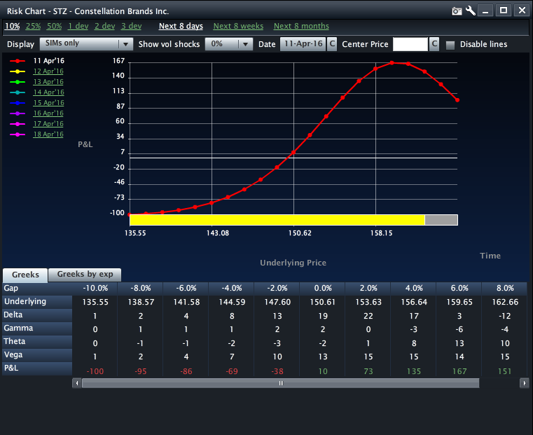 STZ_Risk_Graph_4-4-16.PNG