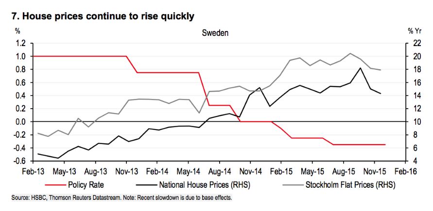 negative_rates_and_housing_bubbles.JPG