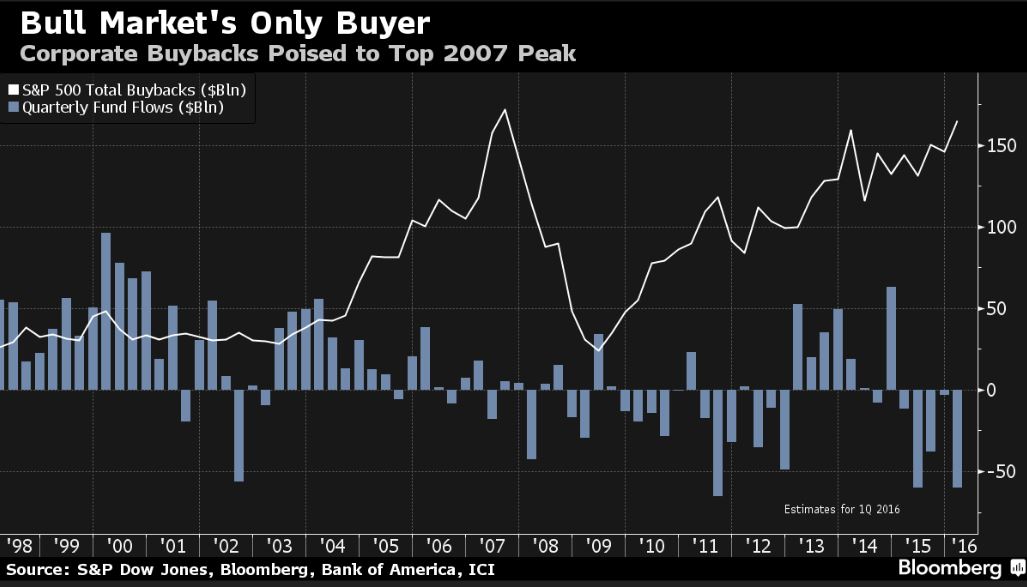 sharebuyback_2016.JPG