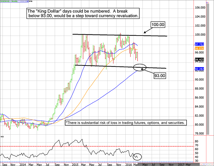 weekly-us-dollar-index-331.png