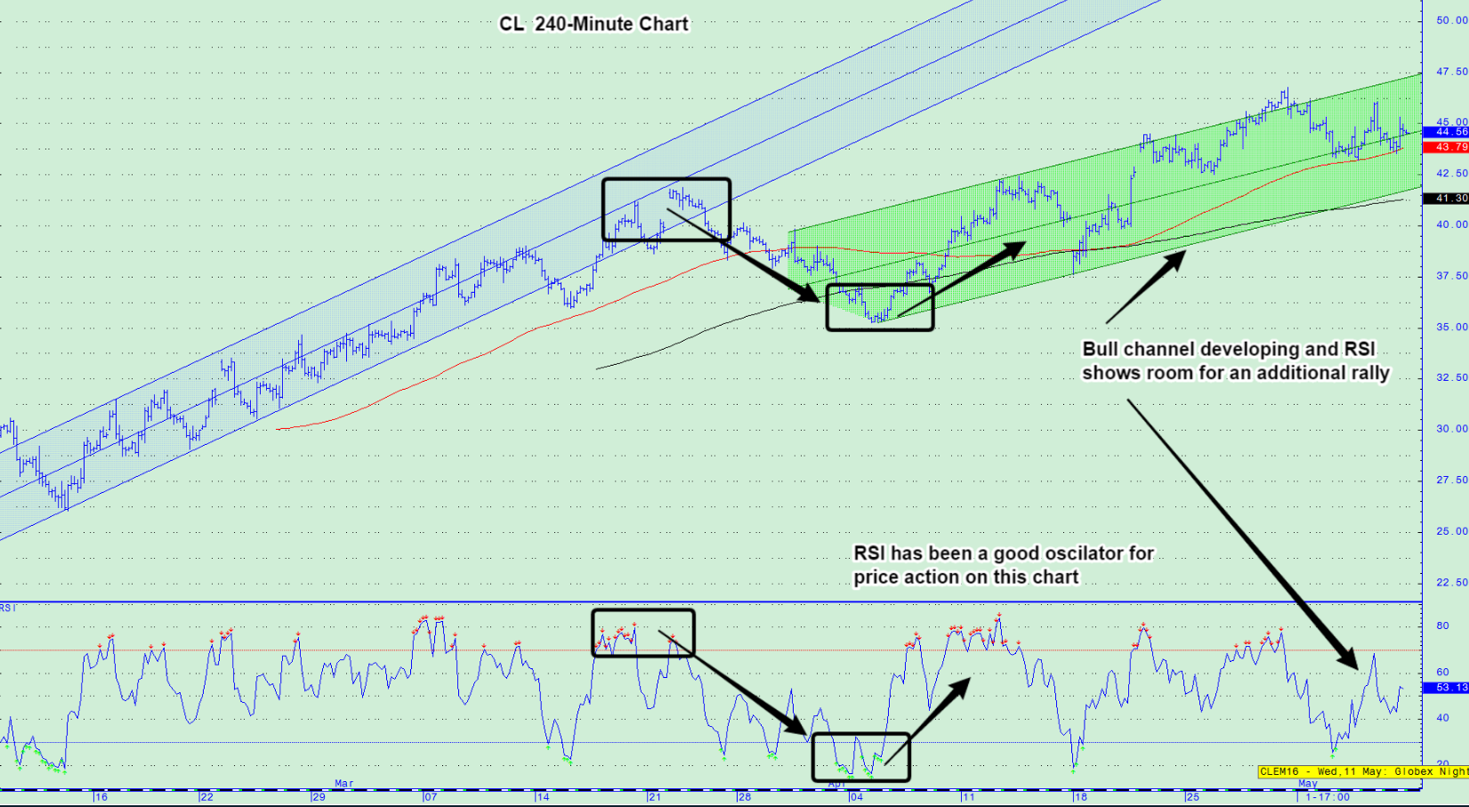 5.9240_Minute_Chart.png