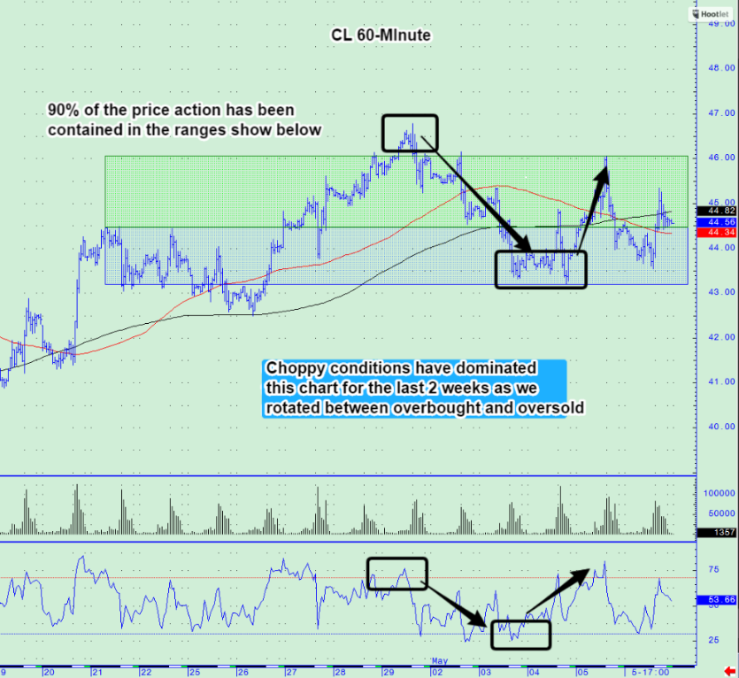 51260-Minute_Chart.png